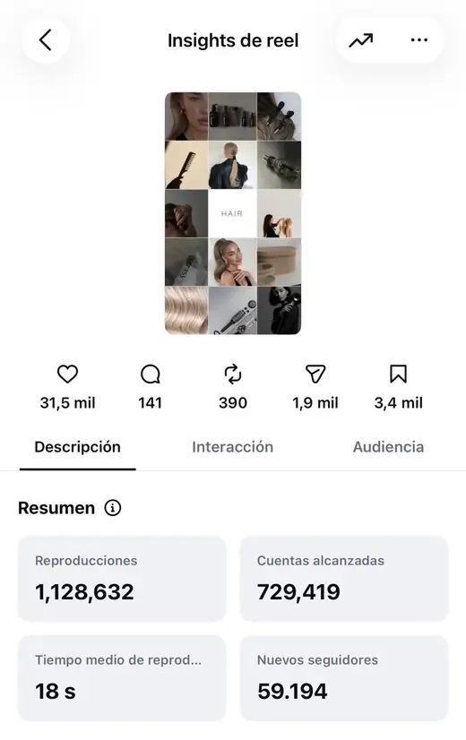 Estadísticas de un reel: 1.128.632 reproducciones y 59.194 nuevos seguidores