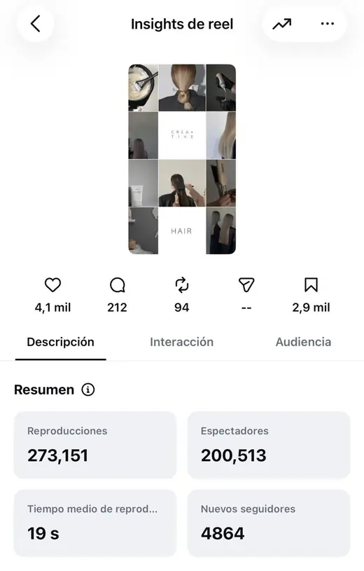 Estadísticas de un reel: 273.151 reproducciones