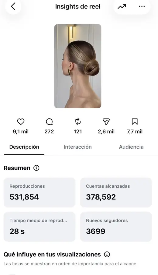 Estadísticas de un reel: 531.854 reproducciones